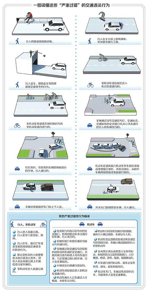 成都新规：“中国式过马路”致车祸或负主责(图)