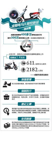 成都拟对电动自行车实行登记上牌管理 设3年过渡期